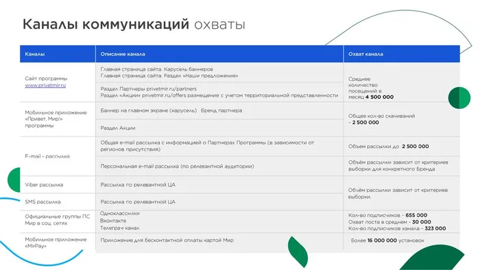 Программа лояльности Привет Мир_page-0009