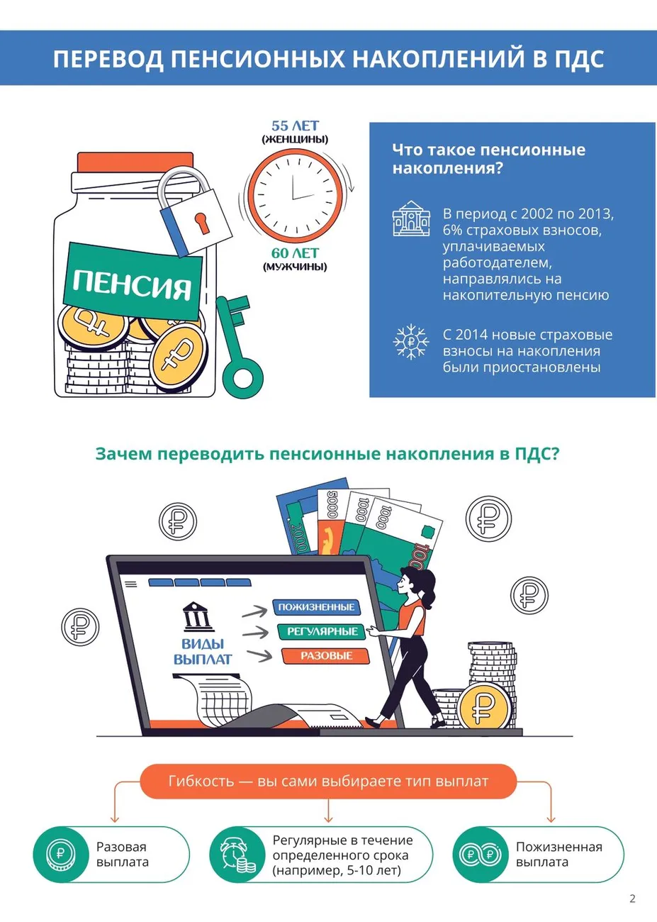 Вопрос-ответ по ПДС_page-0002