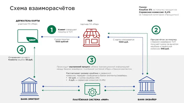 Программа лояльности Привет Мир_page-0007