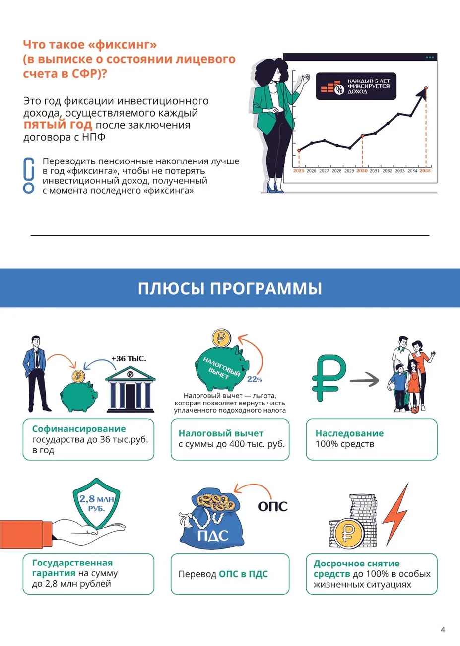 Вопрос-ответ по ПДС_page-0004