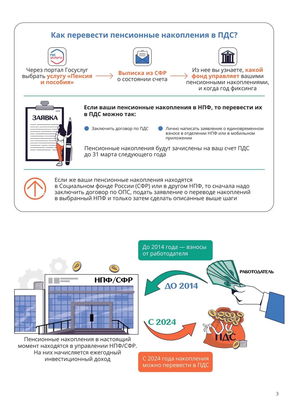 Вопрос-ответ по ПДС_page-0003