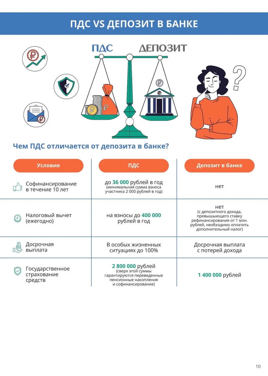 Вопрос-ответ по ПДС_page-0011